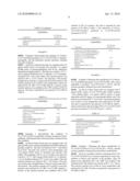 COMPOSITIONS COMPRISING 2,3,3,3-TETRAFLUOROPROPENE, 2-CHLORO-2,3,3,3-TETRAFLUOROPROPANOL, 2-CHLORO-2,3,3,3-TETRAFLUORO-PROPYL ACETATE OR ZINC (2-CHLORO-2,3,3,3-TETRAFLUOROPROPOXY) CHLORIDE diagram and image