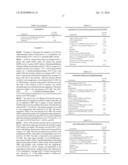 COMPOSITIONS COMPRISING 2,3,3,3-TETRAFLUOROPROPENE, 2-CHLORO-2,3,3,3-TETRAFLUOROPROPANOL, 2-CHLORO-2,3,3,3-TETRAFLUORO-PROPYL ACETATE OR ZINC (2-CHLORO-2,3,3,3-TETRAFLUOROPROPOXY) CHLORIDE diagram and image