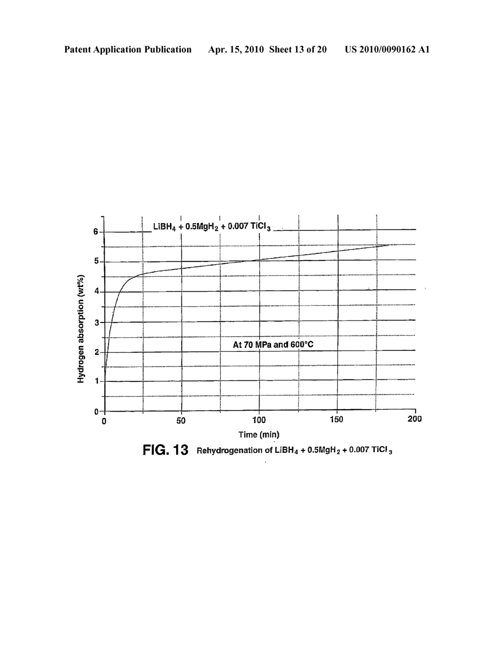 DESTABILIZED AND CATALYZED BOROHYDRIDE FOR REVERSIBLE HYDROGEN STORAGE - diagram, schematic, and image 14