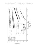 NANOCOMPOSITES OF POLYMERS WITH DISPERSED NANOTUBES diagram and image