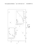 NANOCOMPOSITES OF POLYMERS WITH DISPERSED NANOTUBES diagram and image