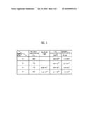 OXIDE THIN FILM AND OXIDE THIN FILM DEVICE diagram and image