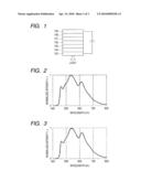 WHITE ORGANIC ELECTROLUMINESCENT DEVICE diagram and image