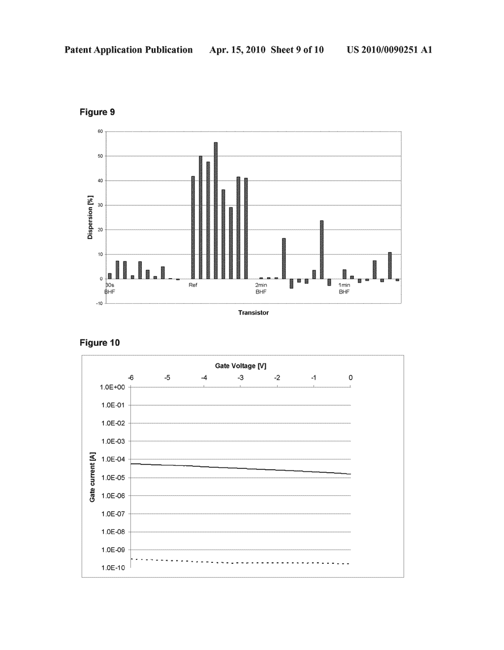 SURFACE TREATMENT AND PASSIVATION OF AIGaN/GaN HEMT - diagram, schematic, and image 10