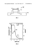 TAILORING NITROGEN PROFILE IN SILICON OXYNITRIDE USING RAPID THERMAL ANNEALING WITH AMMONIA UNDER ULTRA-LOW PRESSURE diagram and image