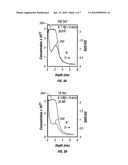 TAILORING NITROGEN PROFILE IN SILICON OXYNITRIDE USING RAPID THERMAL ANNEALING WITH AMMONIA UNDER ULTRA-LOW PRESSURE diagram and image