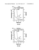 TAILORING NITROGEN PROFILE IN SILICON OXYNITRIDE USING RAPID THERMAL ANNEALING WITH AMMONIA UNDER ULTRA-LOW PRESSURE diagram and image