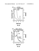 TAILORING NITROGEN PROFILE IN SILICON OXYNITRIDE USING RAPID THERMAL ANNEALING WITH AMMONIA UNDER ULTRA-LOW PRESSURE diagram and image