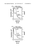 TAILORING NITROGEN PROFILE IN SILICON OXYNITRIDE USING RAPID THERMAL ANNEALING WITH AMMONIA UNDER ULTRA-LOW PRESSURE diagram and image