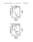 TAILORING NITROGEN PROFILE IN SILICON OXYNITRIDE USING RAPID THERMAL ANNEALING WITH AMMONIA UNDER ULTRA-LOW PRESSURE diagram and image