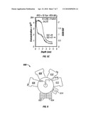 TAILORING NITROGEN PROFILE IN SILICON OXYNITRIDE USING RAPID THERMAL ANNEALING WITH AMMONIA UNDER ULTRA-LOW PRESSURE diagram and image