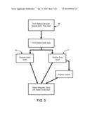 MAGNETIC STACK WITH OXIDE TO REDUCE SWITCHING CURRENT diagram and image