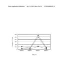 Metal Line Formation Through Silicon/Germanium Soaking diagram and image