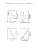 DIRECT GROWTH OF METAL NANOPLATES ON SEMICONDUCTOR SUBSTRATES diagram and image