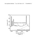 DIRECT GROWTH OF METAL NANOPLATES ON SEMICONDUCTOR SUBSTRATES diagram and image