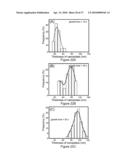 DIRECT GROWTH OF METAL NANOPLATES ON SEMICONDUCTOR SUBSTRATES diagram and image