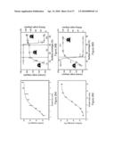 DIRECT GROWTH OF METAL NANOPLATES ON SEMICONDUCTOR SUBSTRATES diagram and image