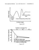 DIRECT GROWTH OF METAL NANOPLATES ON SEMICONDUCTOR SUBSTRATES diagram and image