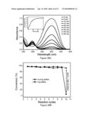 DIRECT GROWTH OF METAL NANOPLATES ON SEMICONDUCTOR SUBSTRATES diagram and image