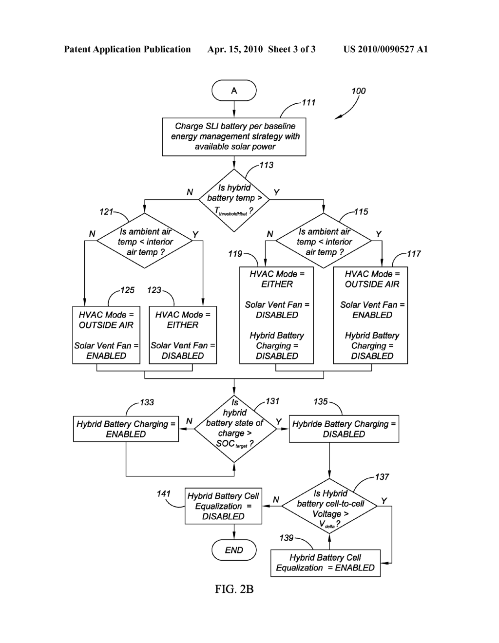 Solar Powered Ventilation System For Vehicle And Method Of Operating The Same - diagram, schematic, and image 04