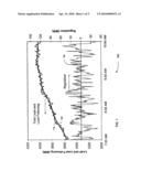 Frequency Responsive Charge Sustaining Control of Electricity Storage Systems for Ancillary Services on an Electrical Power Grid diagram and image