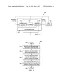 OUTPUT COMPENSATED VOLTAGE REGULATOR, AN IC INCLUDING THE SAME AND A METHOD OF PROVIDING A REGULATED VOLTAGE diagram and image