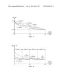 Circuit and method for improved frequency resolution of wide-bandwidth digitally programmable RC active filters diagram and image