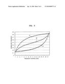 DIGITALLY CONTROLLED OSCILLATOR diagram and image