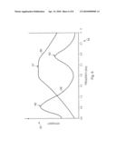 Antenna Arrangement diagram and image