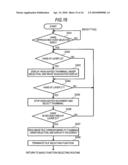 Information processing apparatus, information processing method, information processing system and information processing program diagram and image