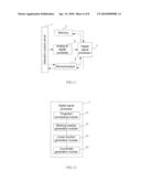 MULTI-TOUCH POSITIONING METHOD AND MULTI-TOUCH SCREEN diagram and image