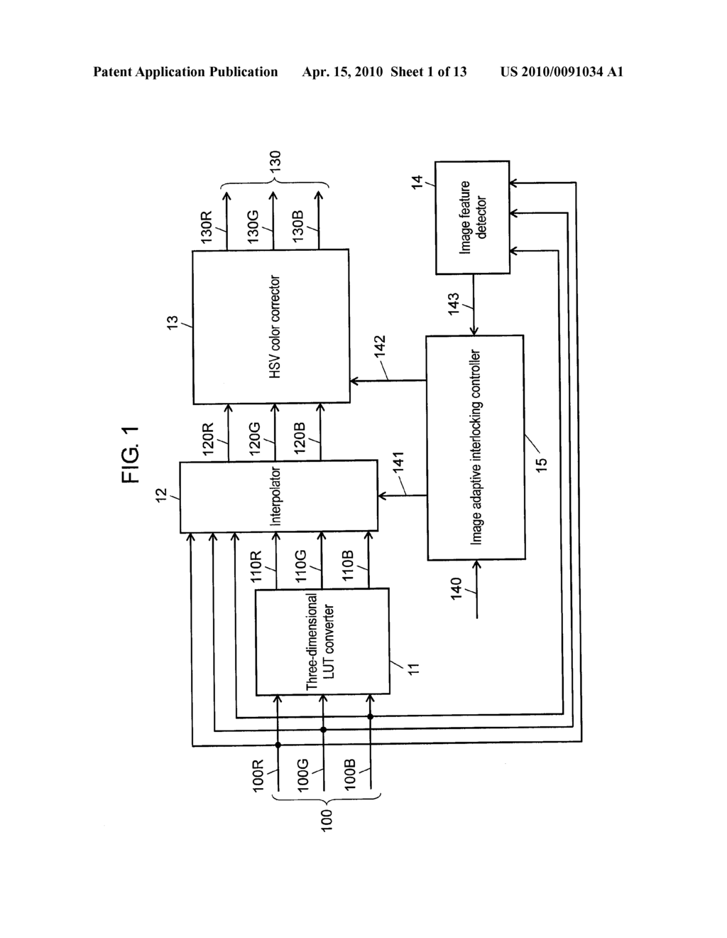 COLOR MANAGEMENT MODULE, COLOR MANAGEMENT APPARATUS, INTEGRATED CIRCUIT, DISPLAY UNIT, AND METHOD OF COLOR MANAGEMENT - diagram, schematic, and image 02