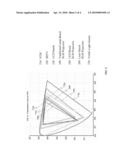 Hierarchical Multicolor Primaries Temporal Multiplexing System diagram and image