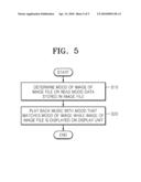 DIGITAL IMAGE PROCESSING APPARATUS FOR PLAYING MODE MUSIC WITH IMAGES, METHOD OF CONTROLLING THE APPARATUS, AND COMPUTER READABLE MEDIUM FOR EXECUTING THE METHOD diagram and image