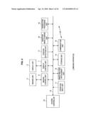 IMAGE PROCESSING APPARATUS, IMAGE PROCESSING METHOD AND IMAGE PROCESSING SYSTEM diagram and image