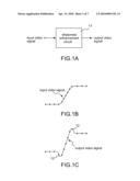 De-ringing Device and Method diagram and image