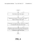 De-ringing Device and Method diagram and image