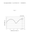 OPTICAL WRITING APPARATUS, OPTICAL WRITING METHOD, AND RECORDING MEDIUM diagram and image