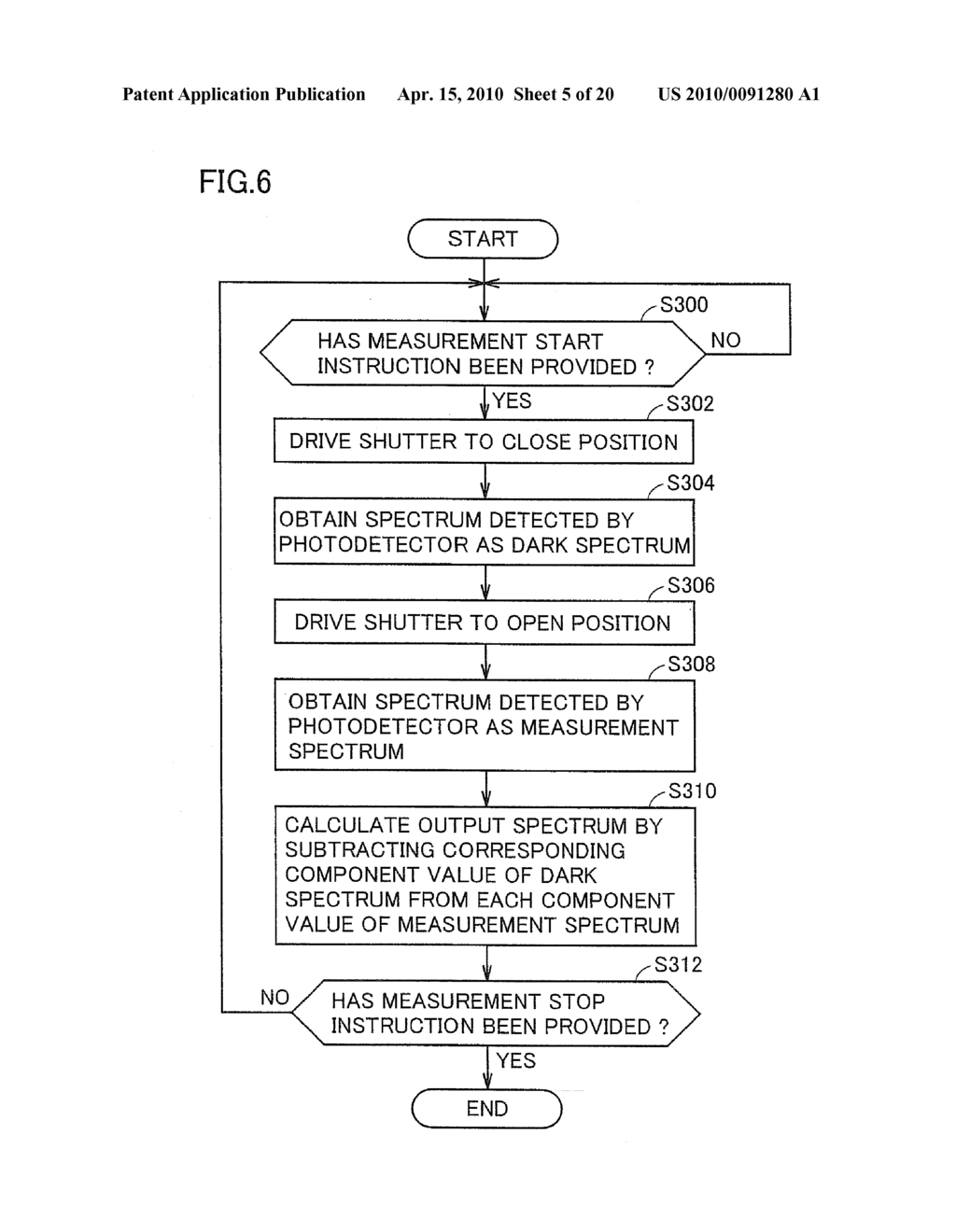 OPTICAL CHARACTERISTIC MEASUREMENT DEVICE AND OPTICAL CHARACTERISTIC MEASUREMENT METHOD SUITABLE FOR SPECTRUM MEASUREMENT - diagram, schematic, and image 06