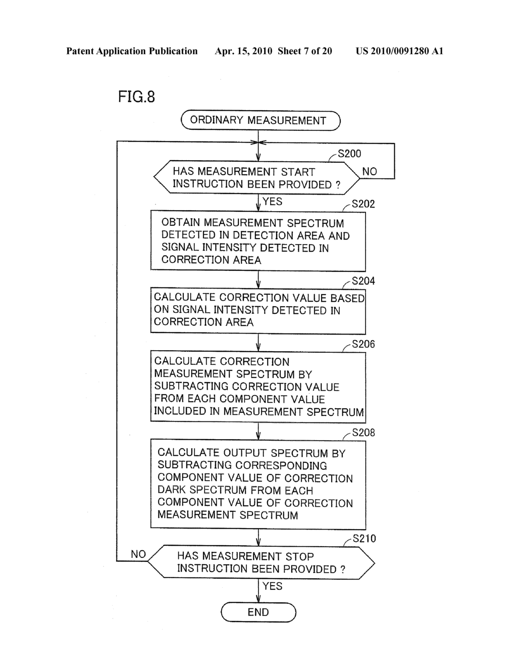 OPTICAL CHARACTERISTIC MEASUREMENT DEVICE AND OPTICAL CHARACTERISTIC MEASUREMENT METHOD SUITABLE FOR SPECTRUM MEASUREMENT - diagram, schematic, and image 08