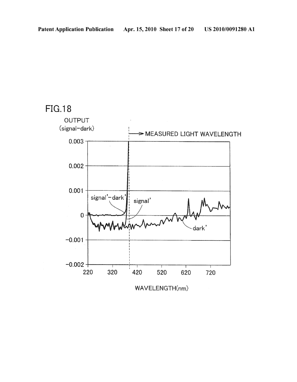 OPTICAL CHARACTERISTIC MEASUREMENT DEVICE AND OPTICAL CHARACTERISTIC MEASUREMENT METHOD SUITABLE FOR SPECTRUM MEASUREMENT - diagram, schematic, and image 18