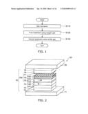 Method for manufacturing a magneto-resistance effect element and magnetic recording and reproducing apparatus diagram and image