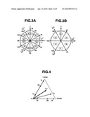 MATRIX CONVERTER SPACE VECTOR MODULATION METHOD diagram and image