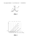 Nonvolatile Memory and Method With Reduced Program Verify by Ignoring Fastest and/or Slowest Programming Bits diagram and image