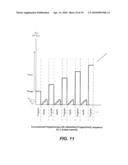 Nonvolatile Memory and Method With Reduced Program Verify by Ignoring Fastest and/or Slowest Programming Bits diagram and image