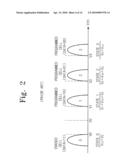 Nonvolatile Memory Devices Having Built-in Memory Cell Recovery During Block Erase and Methods of Operating Same diagram and image