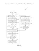 Method of handling Response Failure for a Bluetooth Communication System and Slave Device for Controlling the Same diagram and image