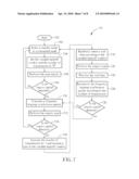 Method of handling Response Failure for a Bluetooth Communication System and Slave Device for Controlling the Same diagram and image