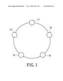 METHOD OF REDUNDANCY OF RING NETWORK diagram and image