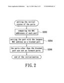 METHOD OF REDUNDANCY OF RING NETWORK diagram and image